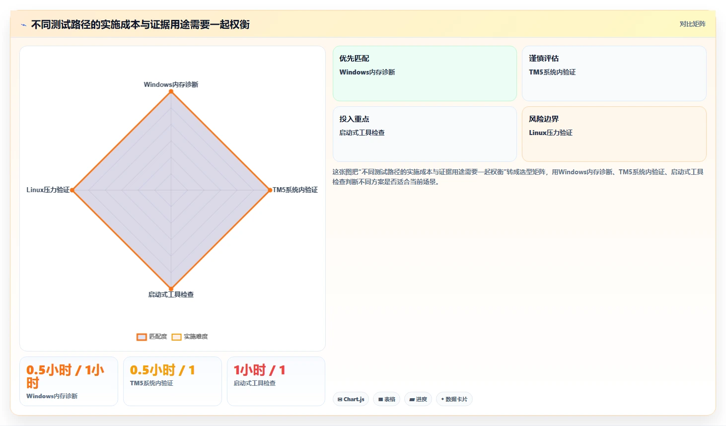 研发团队必备：2026年最受欢迎的5大testmem软件推荐