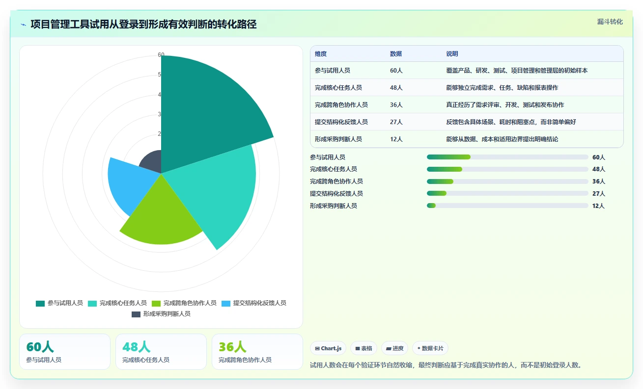 项目经理必读:2026年如何选择最适合你的项目管理网页工具?