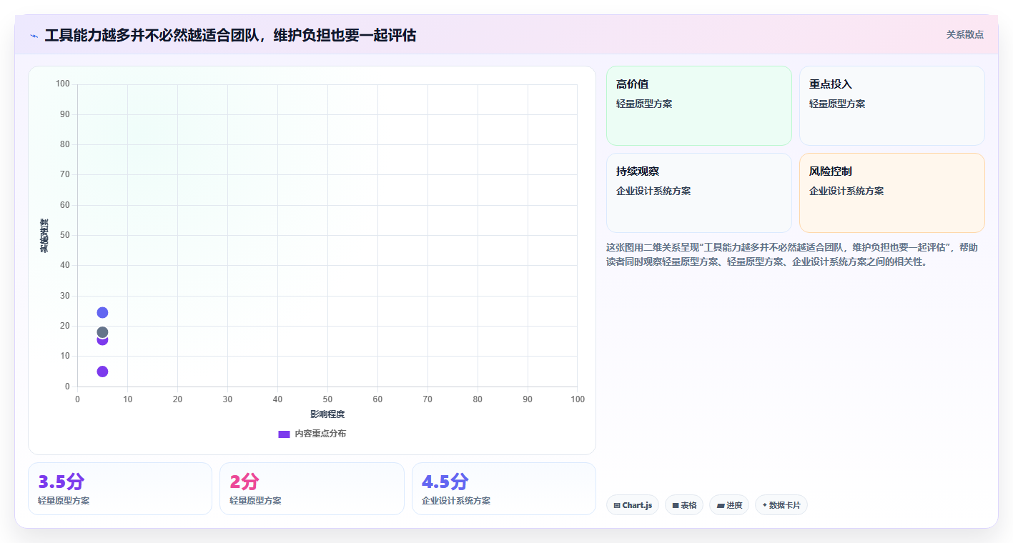 项目经理福音:2026年响应式任务管理系统页面设计工具选型指南
