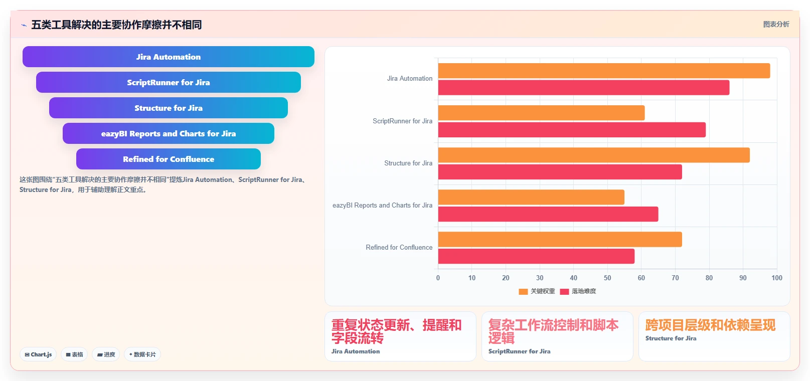 研发效率飙升！2026年最值得尝试的5款Confluence和Jira使用工具