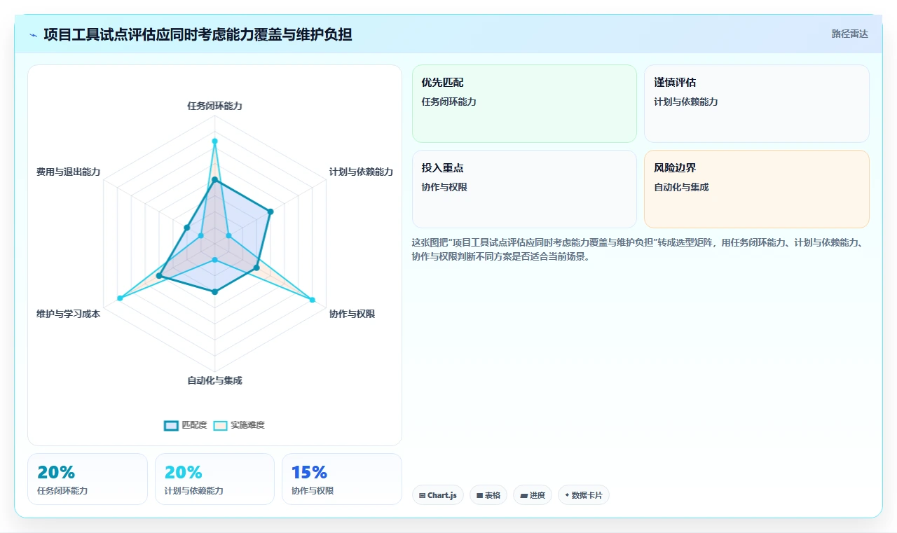 2026年项目管理神器:8款高效计划软件全面对比