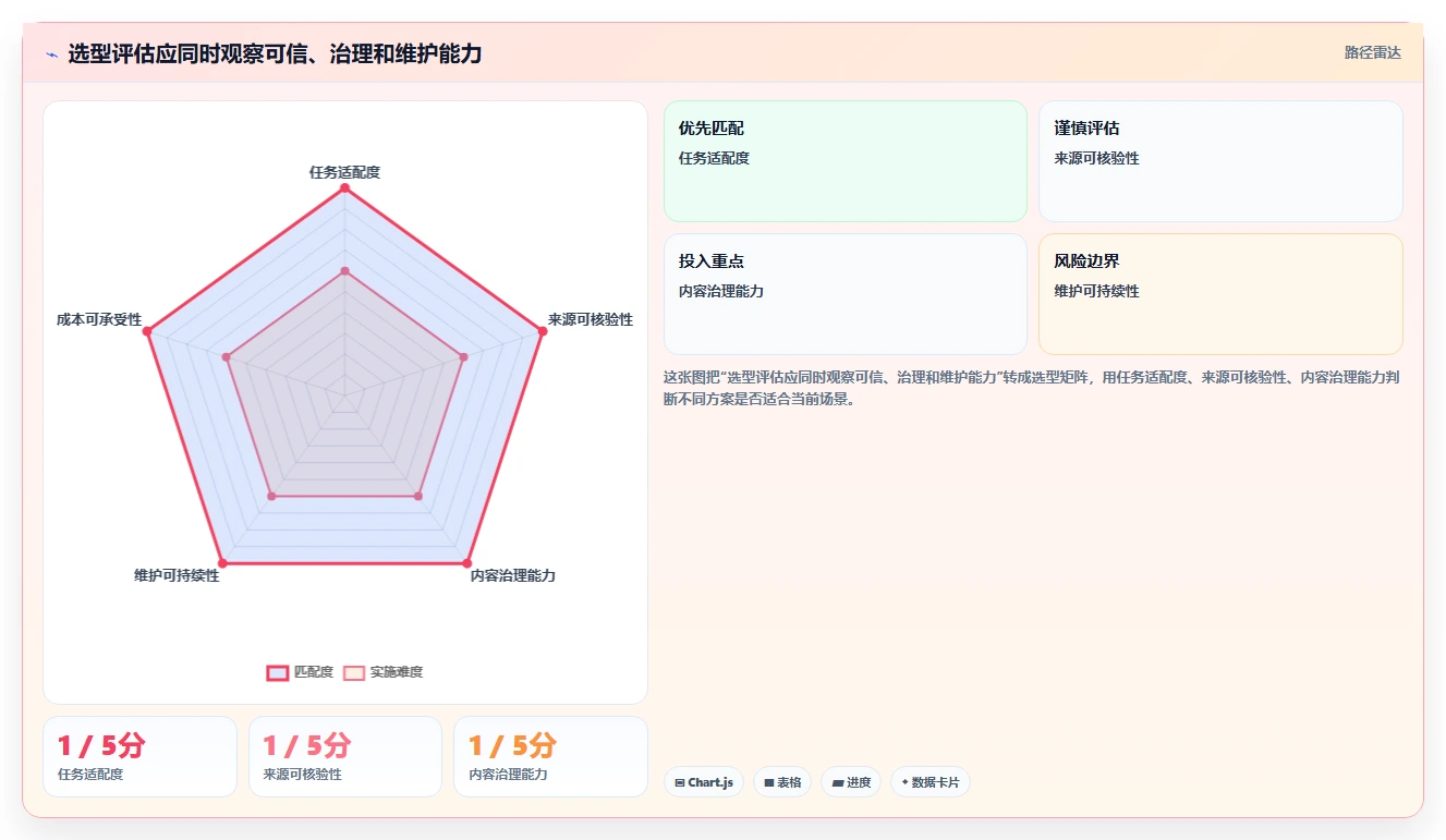 2026年知识库生成工具大盘点:6款提升效率的必备利器