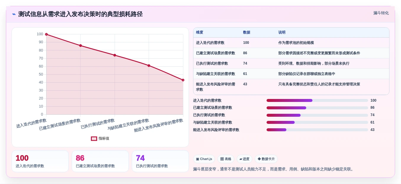 项目管理利器:2026年最值得投资的5款测试平台系统