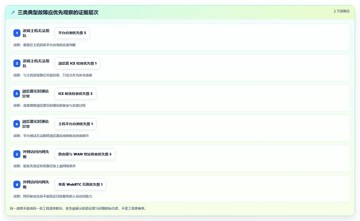 选对工具事半功倍:2026年最值得尝试的5大NAT类型测试工具