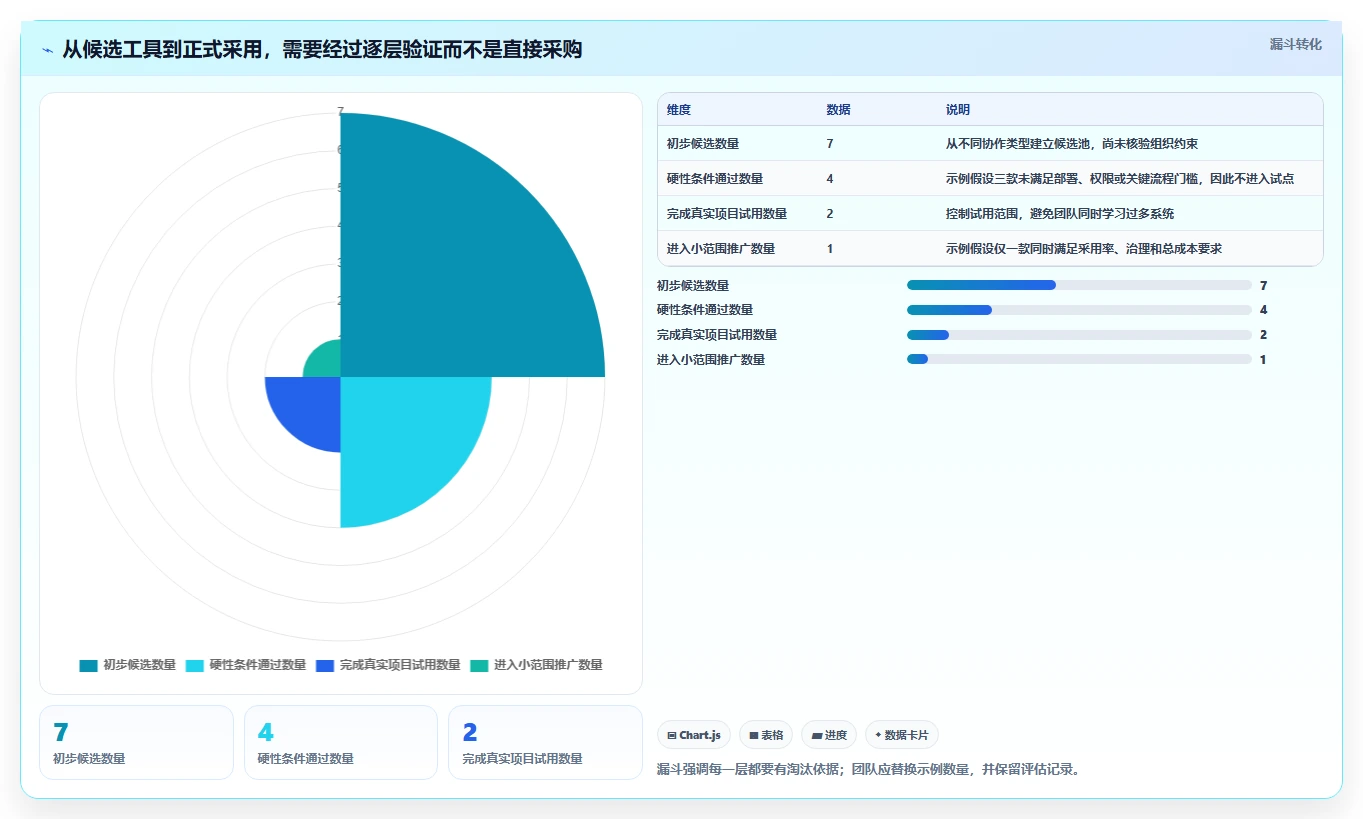 项目经理必看：2026年最受欢迎的7大任务管理系统工具盘点