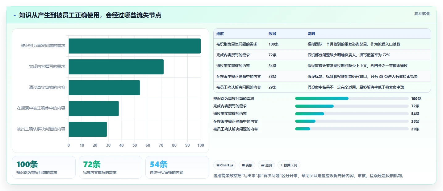 打造智慧团队：2026年7款热门搭建知识库的软件深度评测