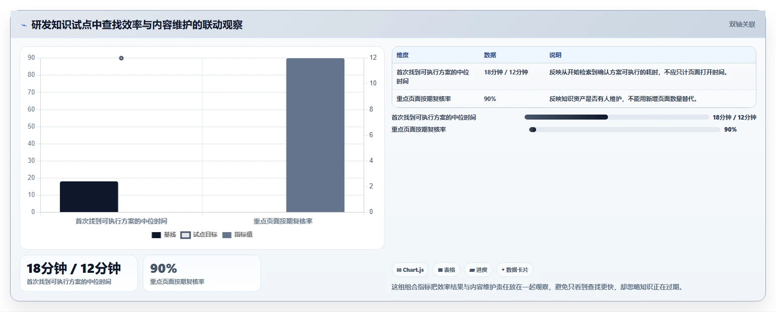 企业数字化转型必备：2026年热门知识管理系统软件TOP5