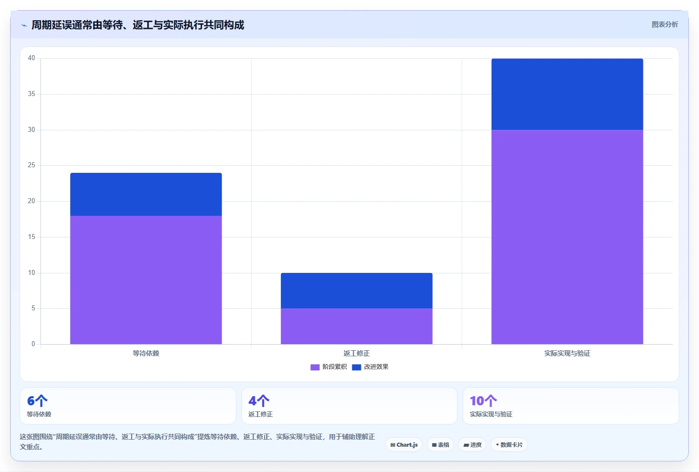 研发管理新趋势:2026年7款领先的协同周期管理平台深度分析