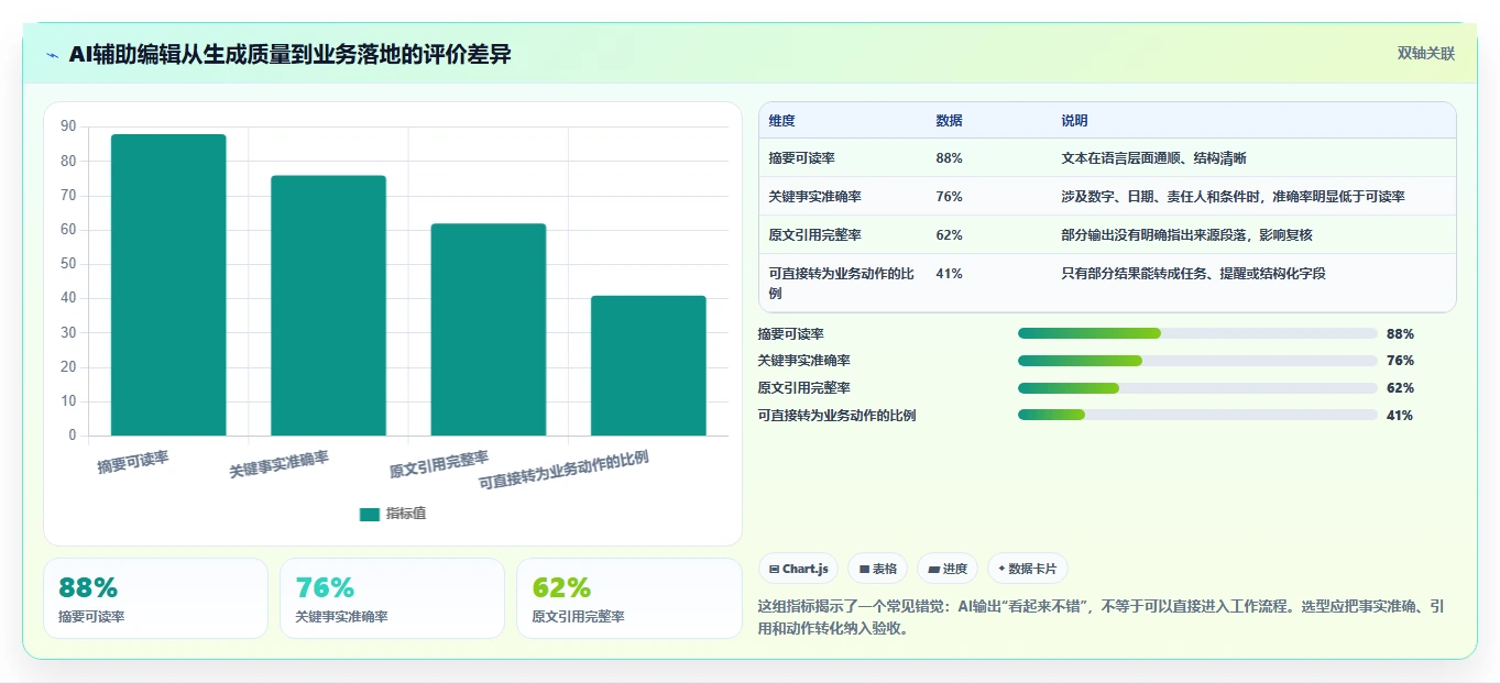 从新手到专业：2026年文本编辑系统选型指南