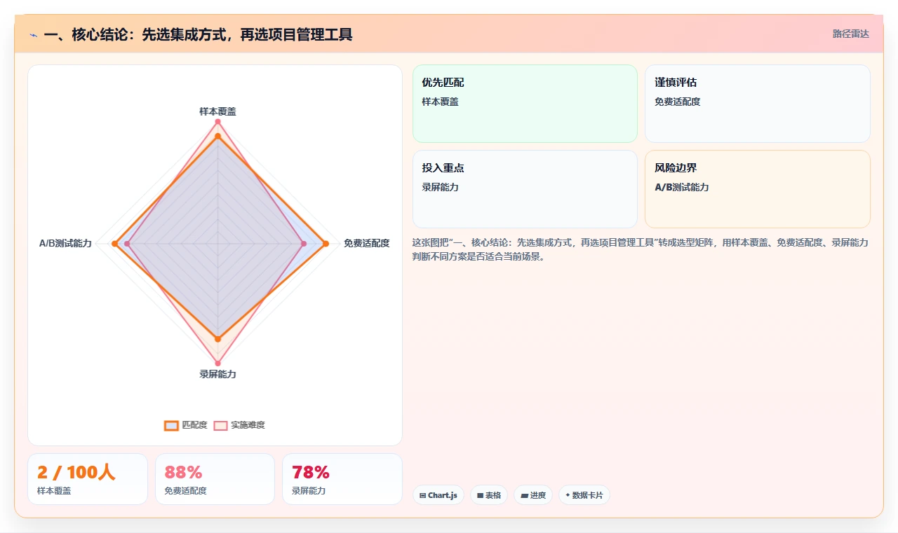 2026年能对接OA的项目管理工具有哪些？深度测评与选型指南
