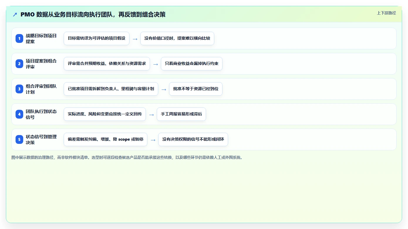 2026年必备:Top 6 pmo管理软件工具全面对比