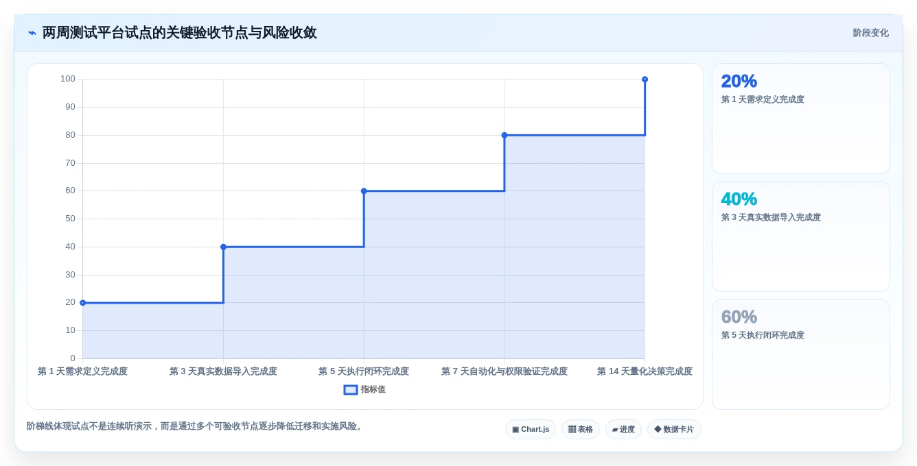 2026年测试用例执行平台大盘点:8款提升效率的顶级工具