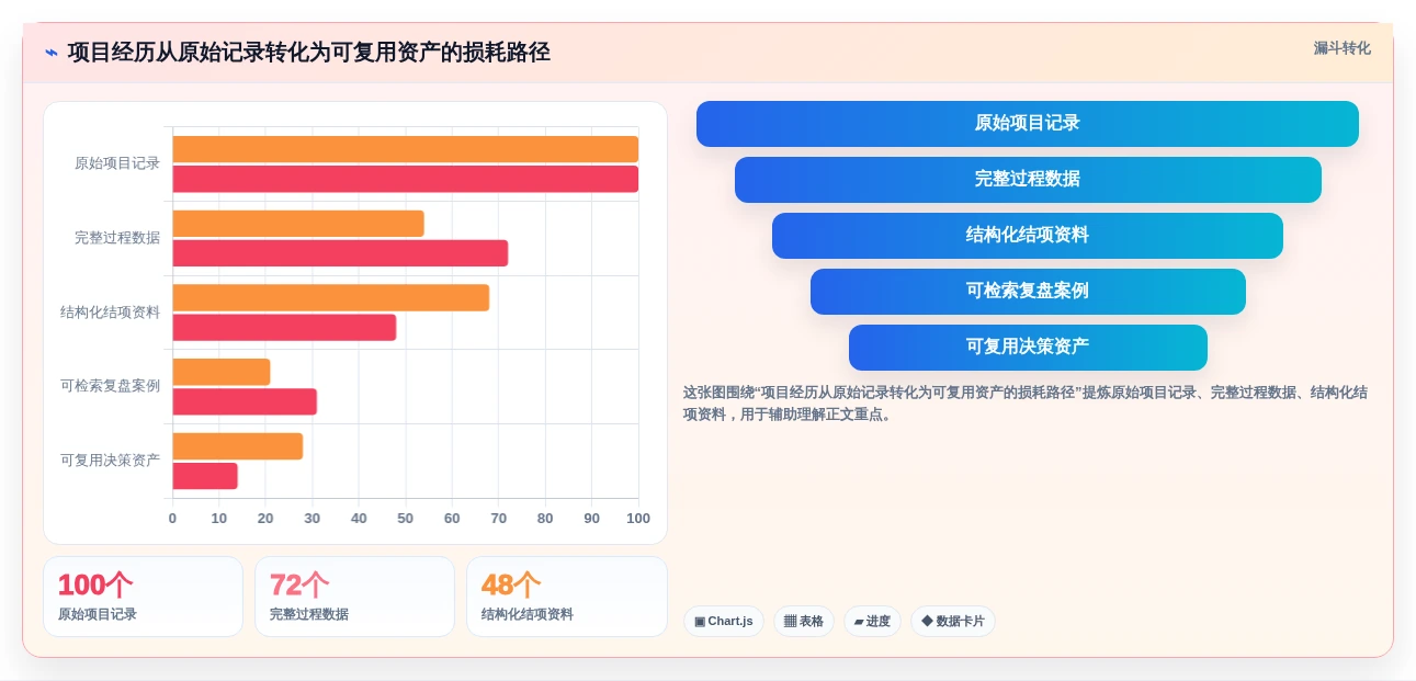 项目经理必读:2026年最值得投资的5款履历本管理系统