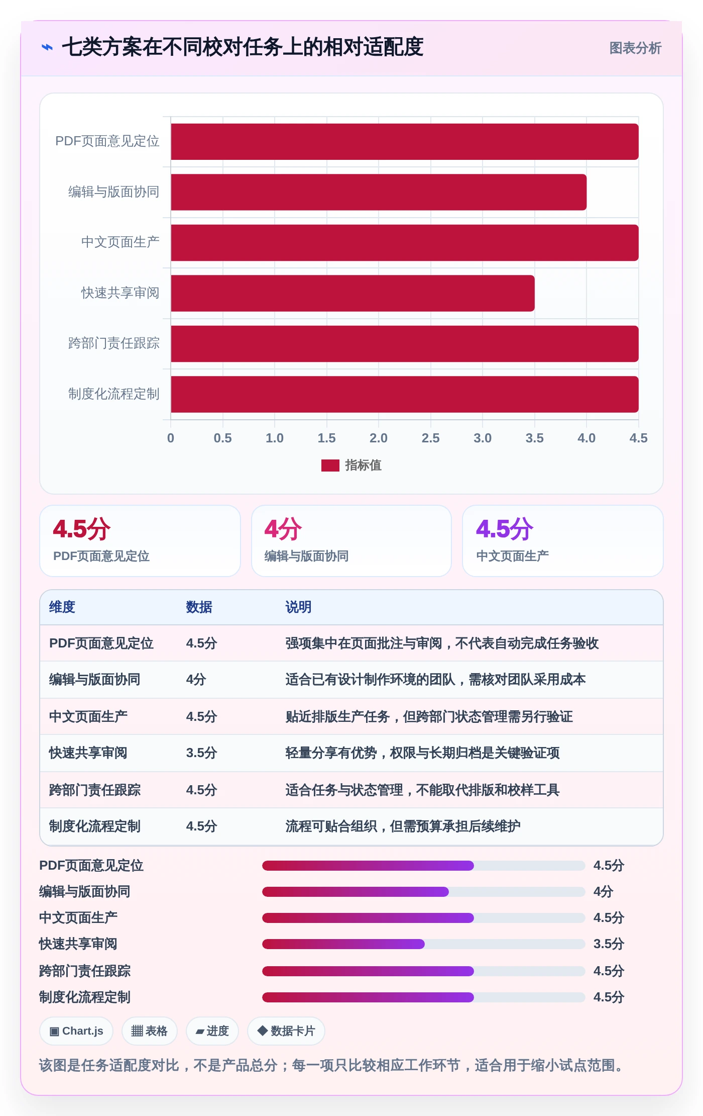 出版社数字化转型利器:2026年7款热门出版社校对管理系统深度评测