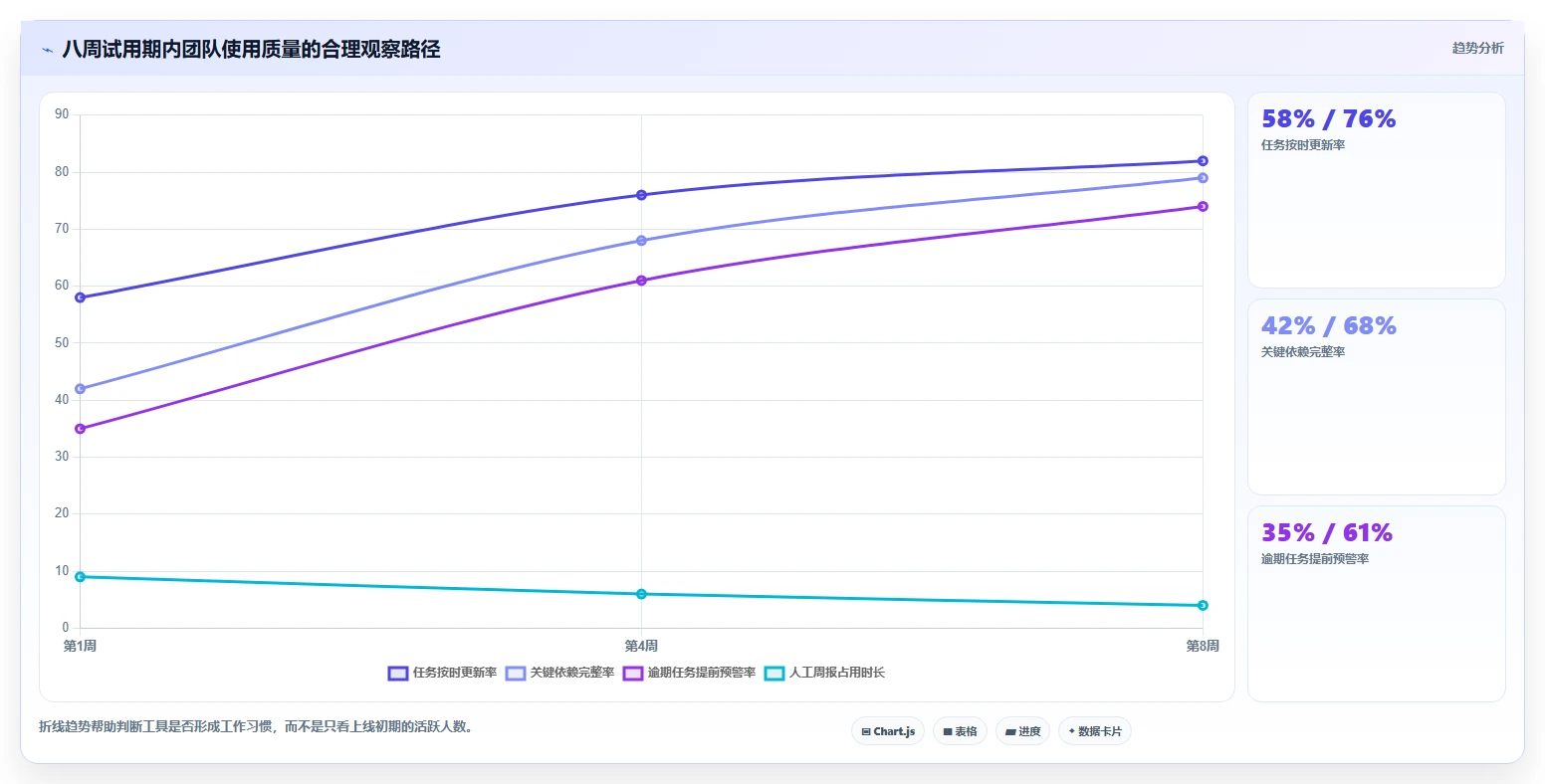 远程协作新选择:2026年值得关注的7款在线甘特图软件盘点