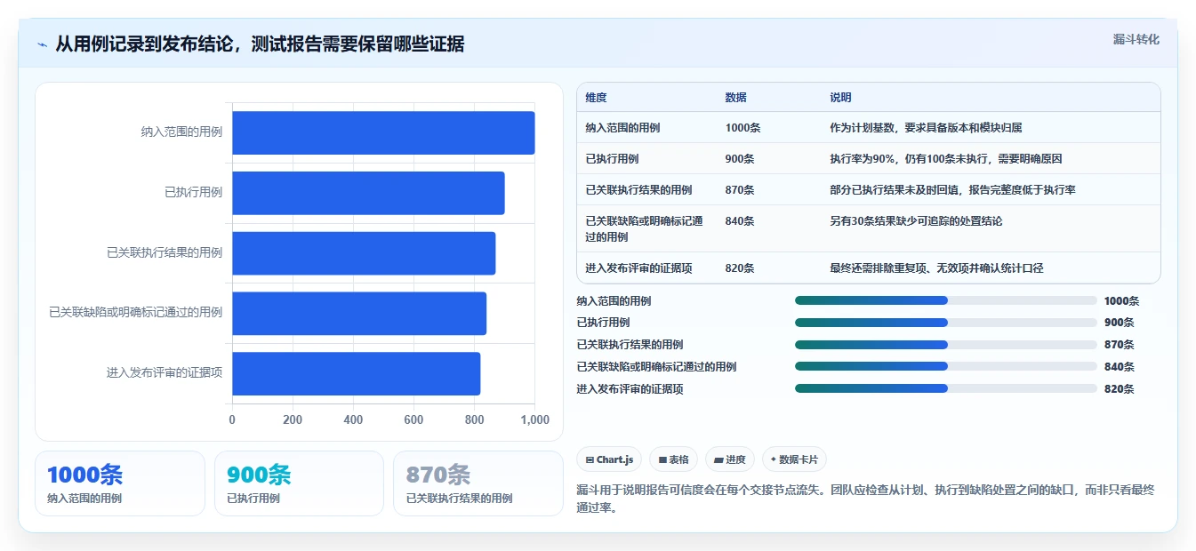 测试用例报告工具选型攻略：2026年研发管理必备的7大利器
