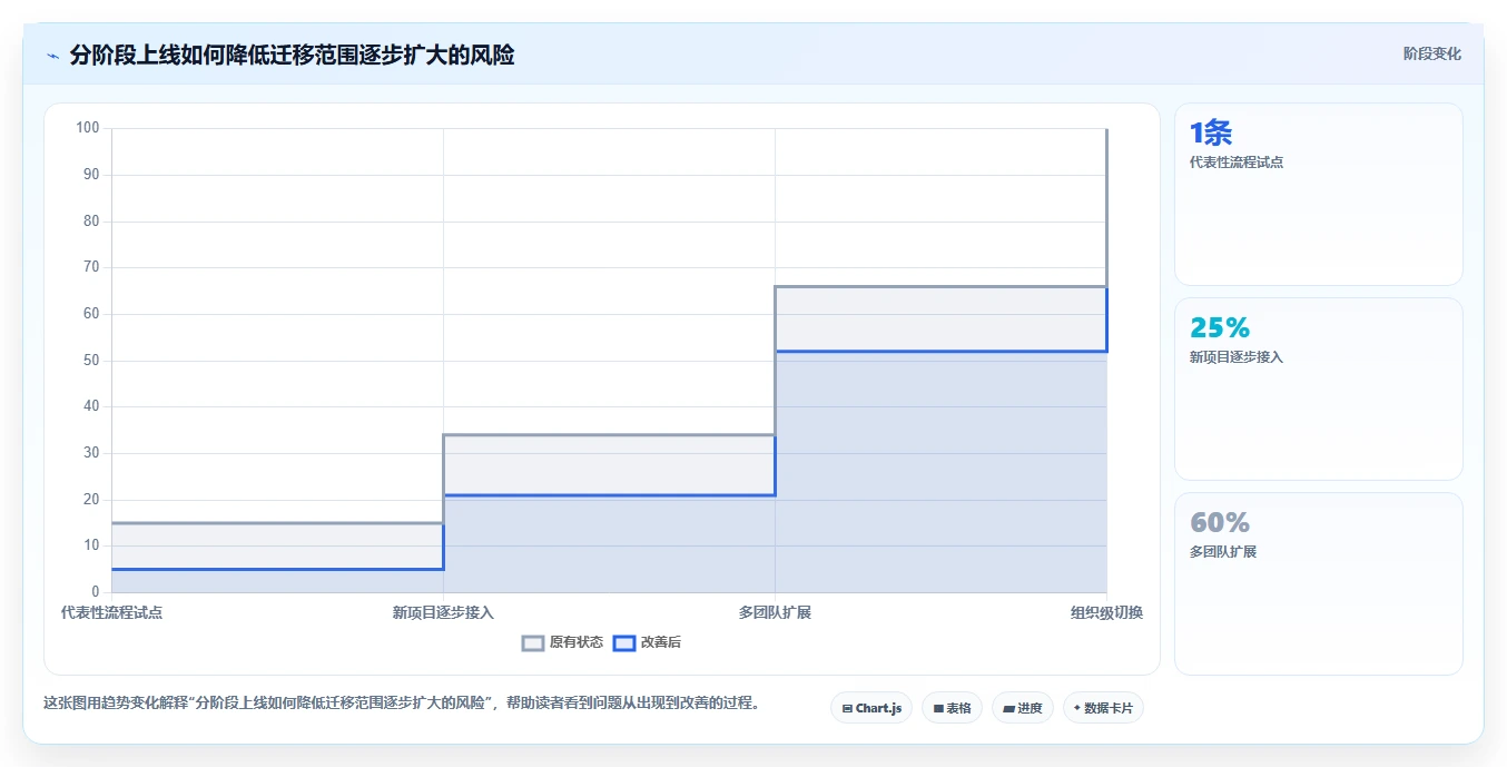 2026年效率之选：6大project软件工具对比与推荐