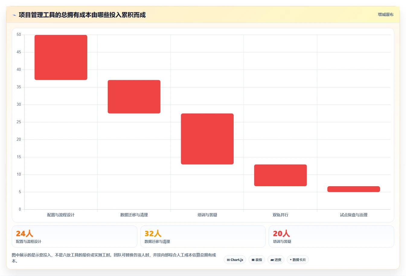2026年效率之选:6大项目管理引擎工具深度对比