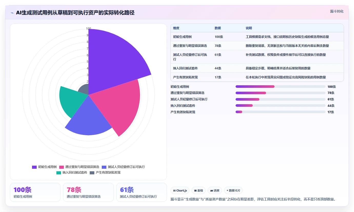 如何选择最适合你的测试用例AI工具?2026年度5大工具对比指南