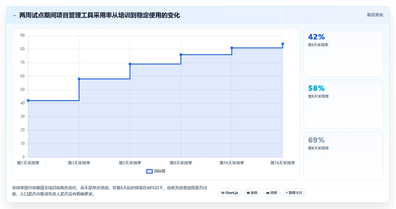2026年轻量级项目管理软件Java对比：6款高效工具助力研发团队