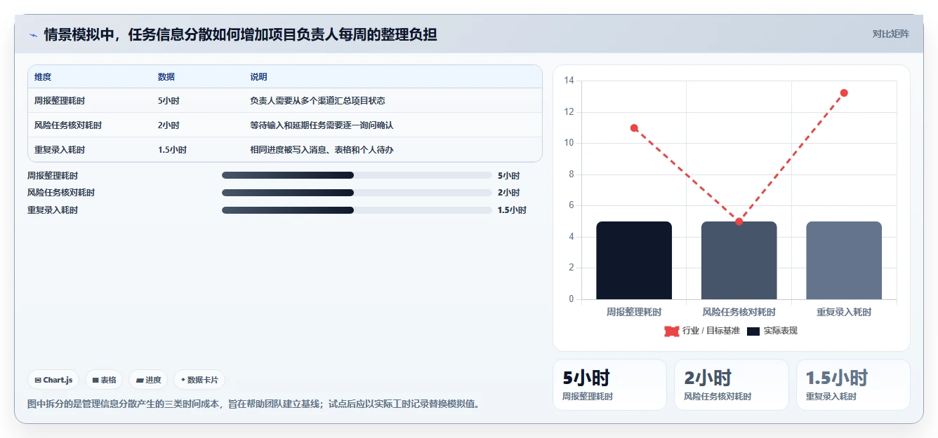2026年效率之选:6款顶级工作进度完成管理软件全面对比