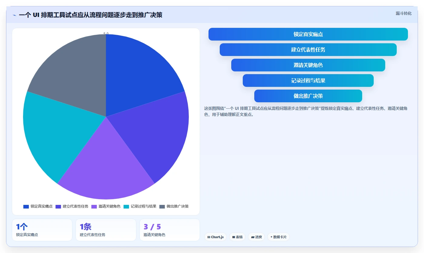 UI项目管理效率提升指南：2026年7款热门排期工具深度评测