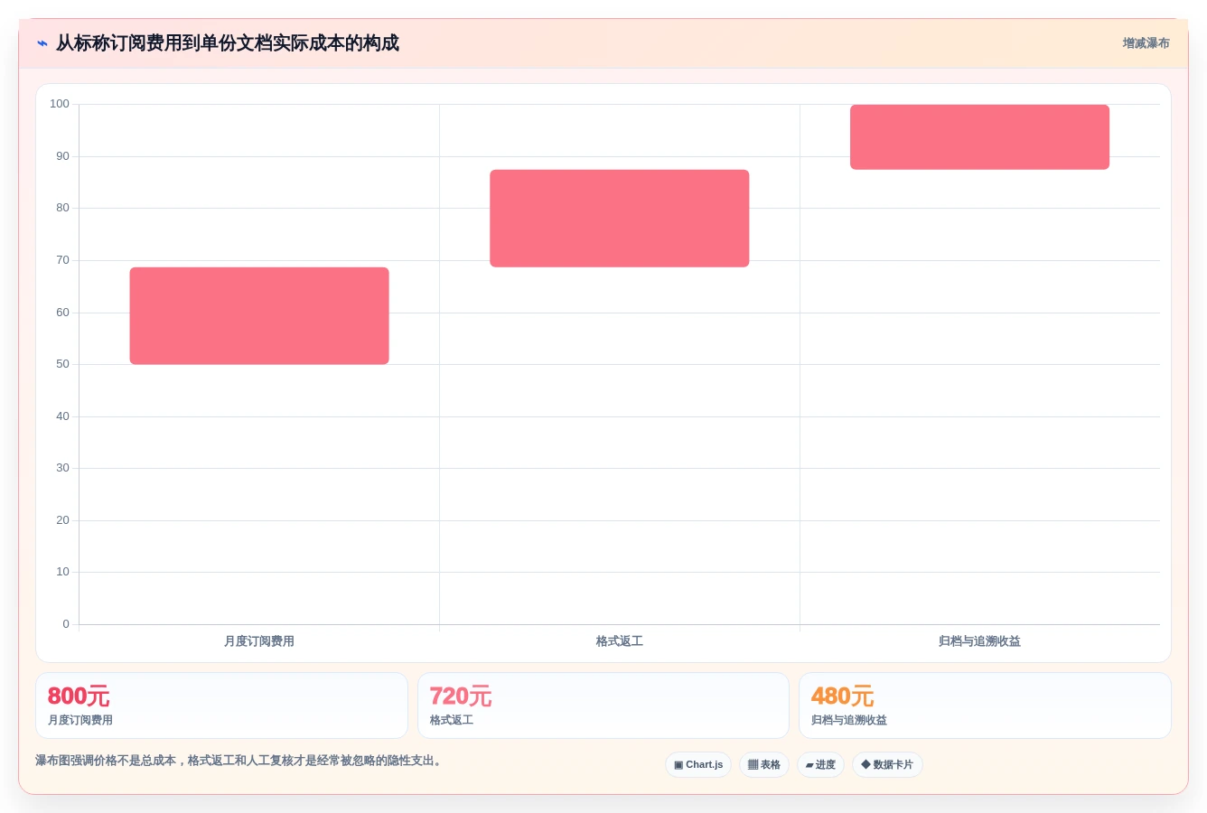选择困难症?2026年文档在线比较工具选型指南,助你轻松决策