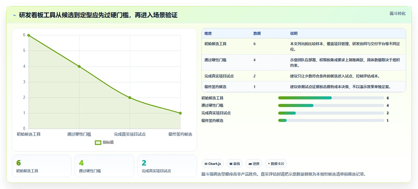 2026年研发效率革命：6大研发项目管理数字化看板调研表工具深度对比