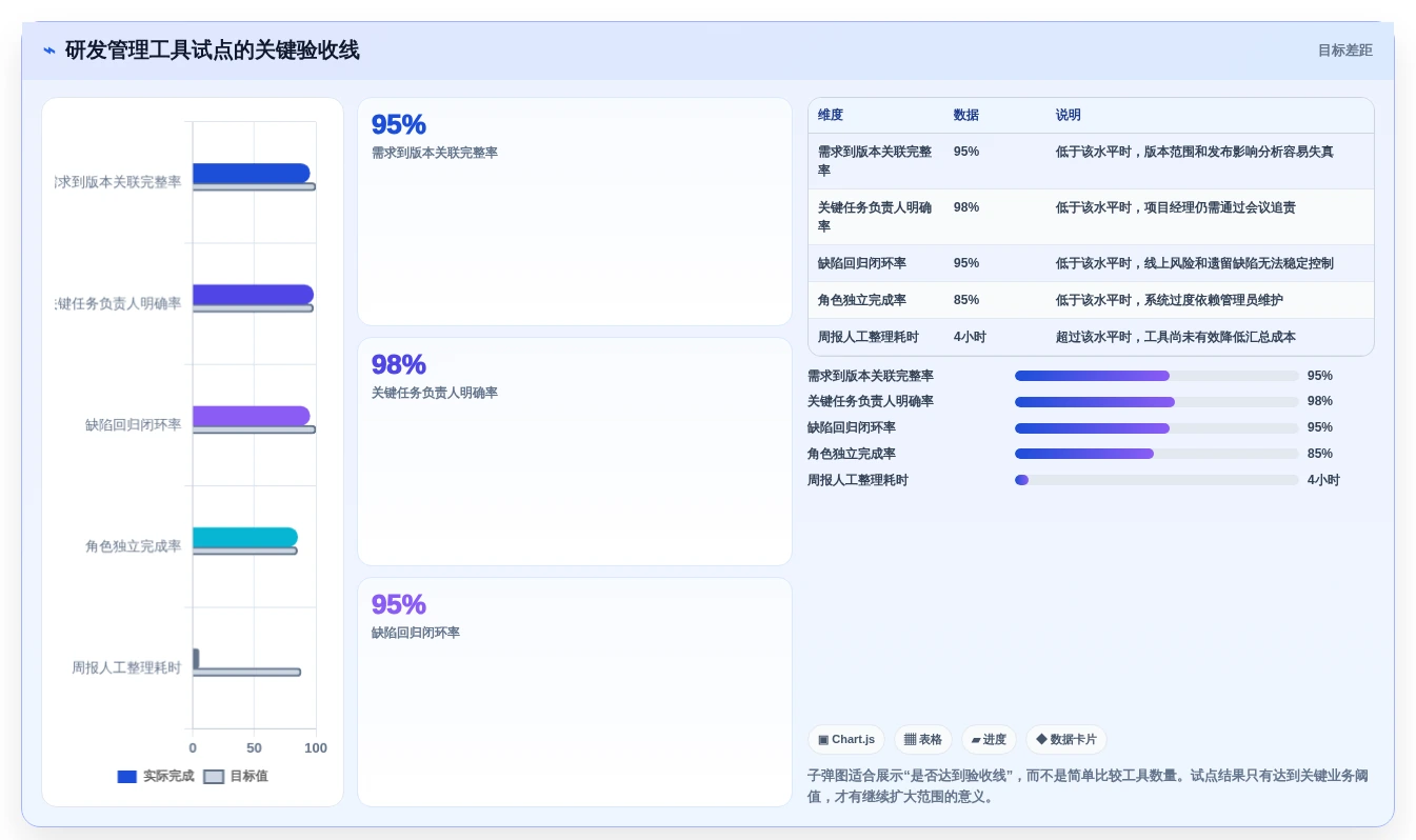如何选择最适合你的项目筹建进度计划表?2026年研发管理工具选型指南