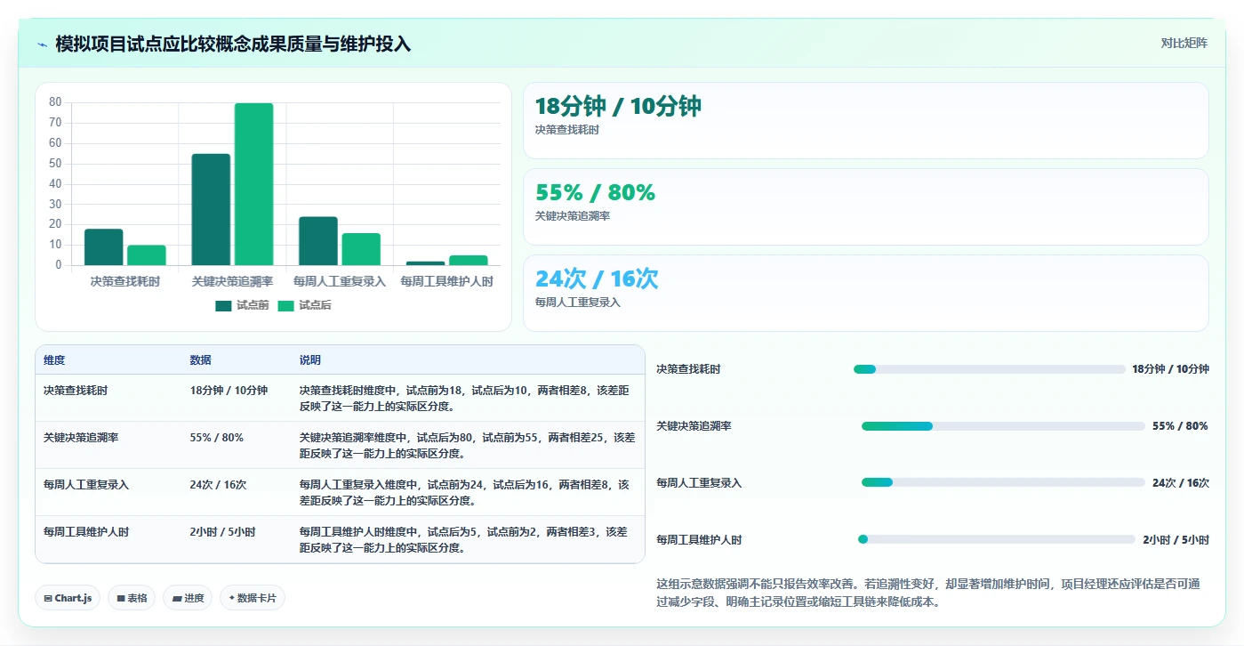 项目经理必看:2026年7款革新型项目概设工具深度解析