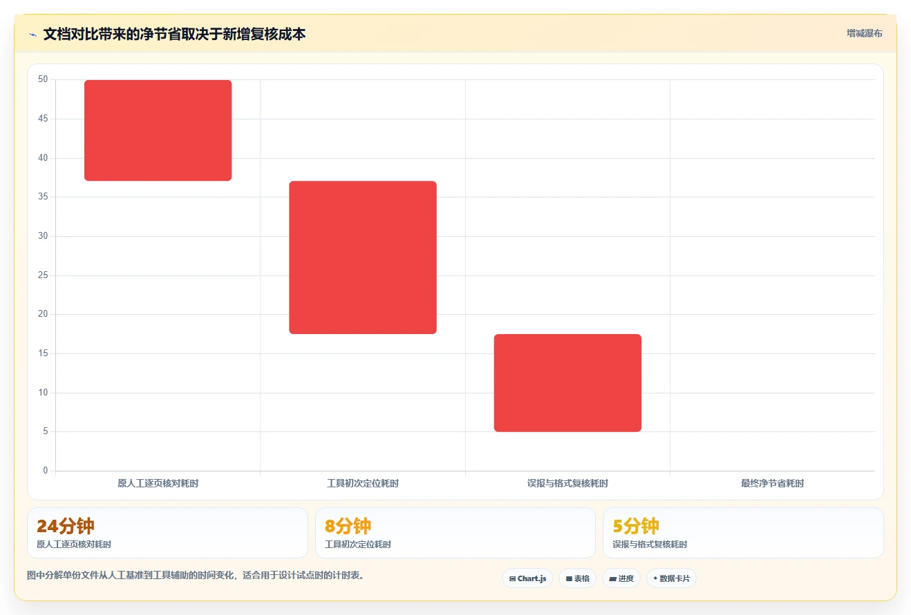 提升工作效率:2026年文档对比软件哪个好?6款热门工具盘点