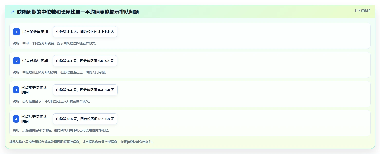 打造高效研发团队：2026年软件缺陷管理平台选型指南