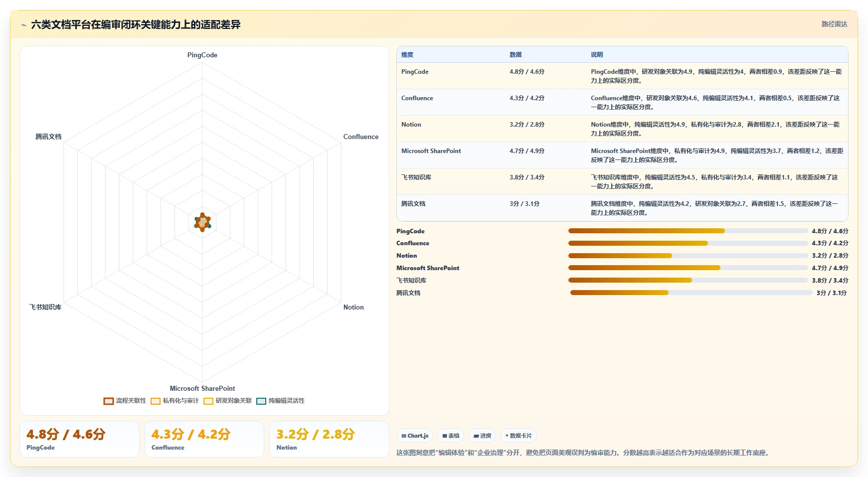 2026年效率革命：6款顶尖文档编审管理平台全面对比