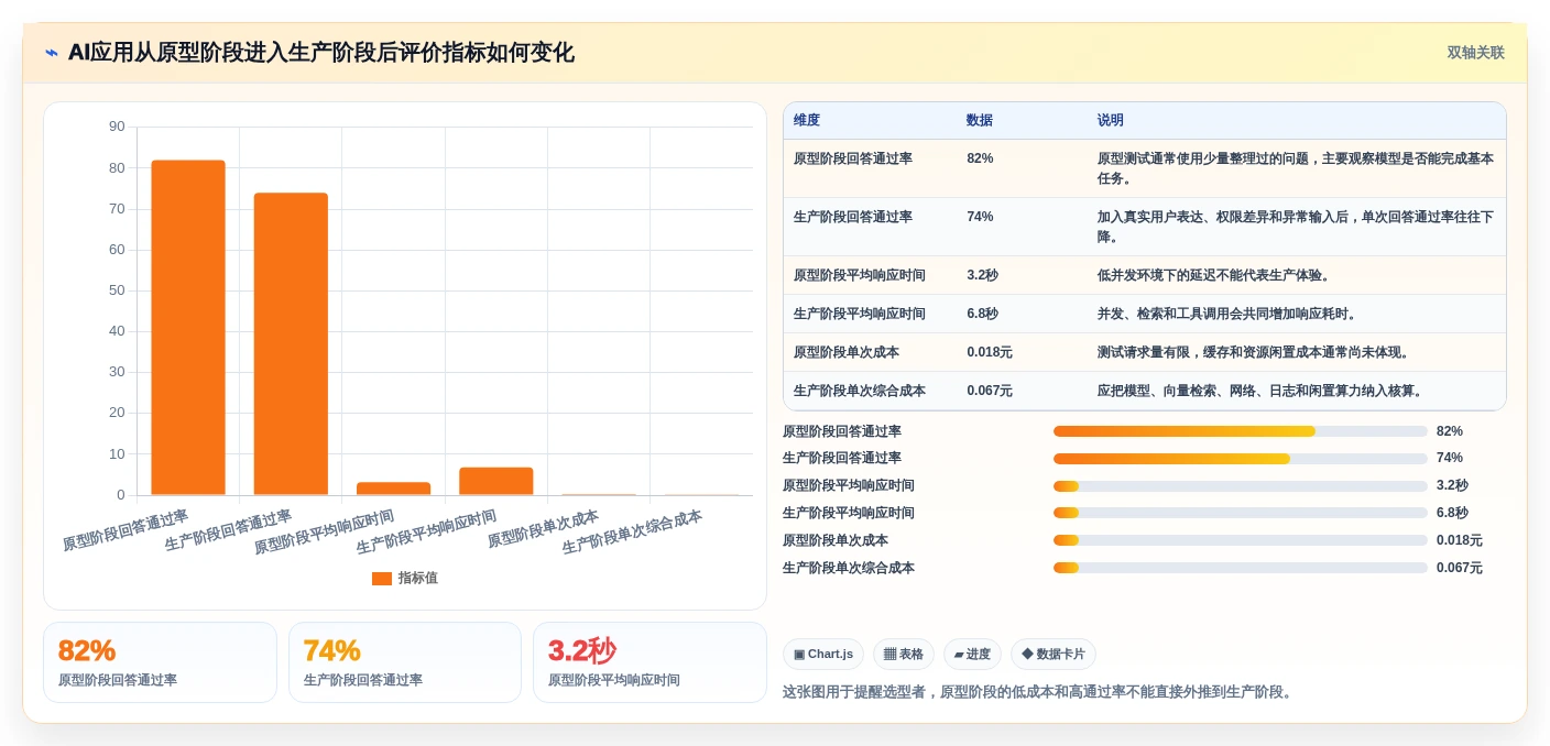 解锁AI研发平台选型秘籍:2026年最值得投资的5大工具