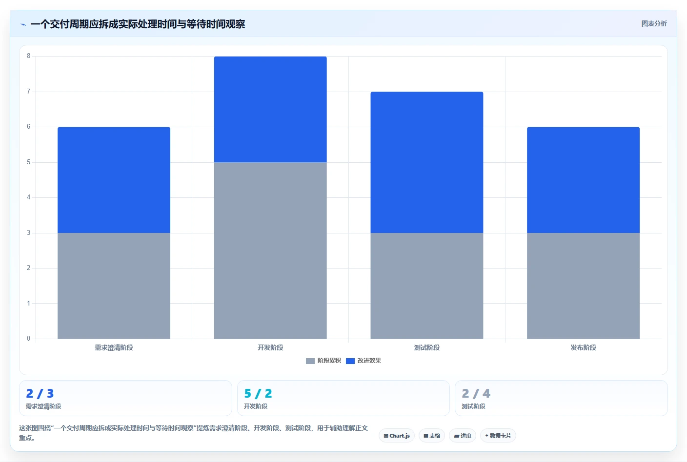 提升团队效率!2026年最值得投资的5款敏捷研发管理平台