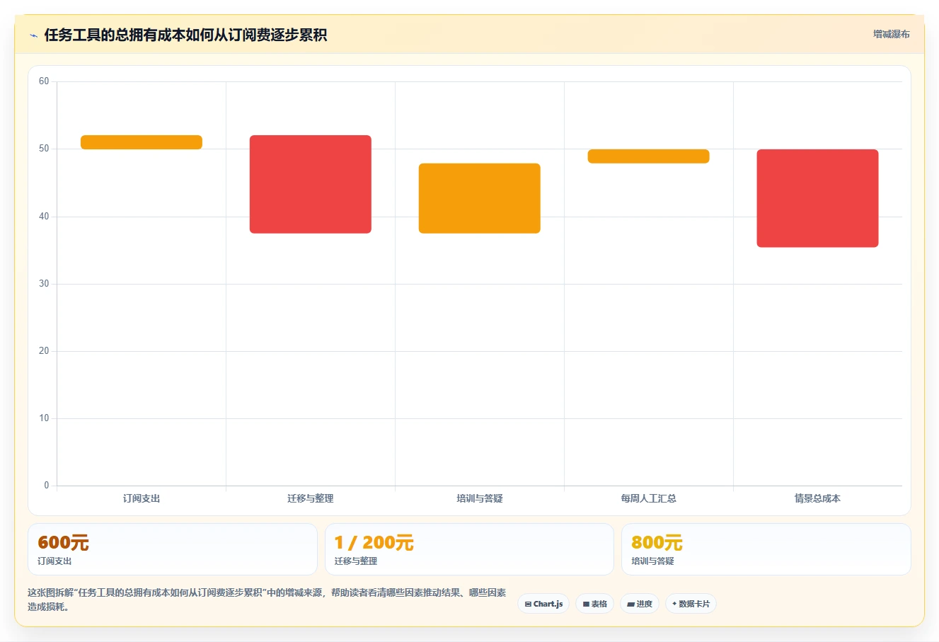 2026年效率之选:6大PC任务管理工具全面对比