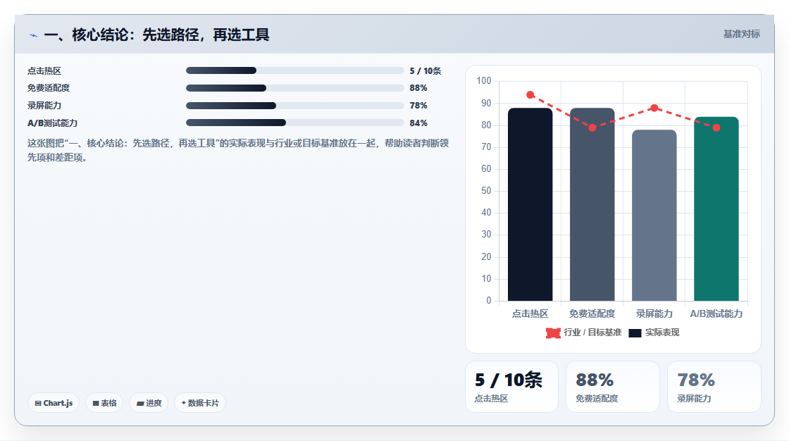 如何选择最佳网页路径的测试用例？2026年度8大工具推荐