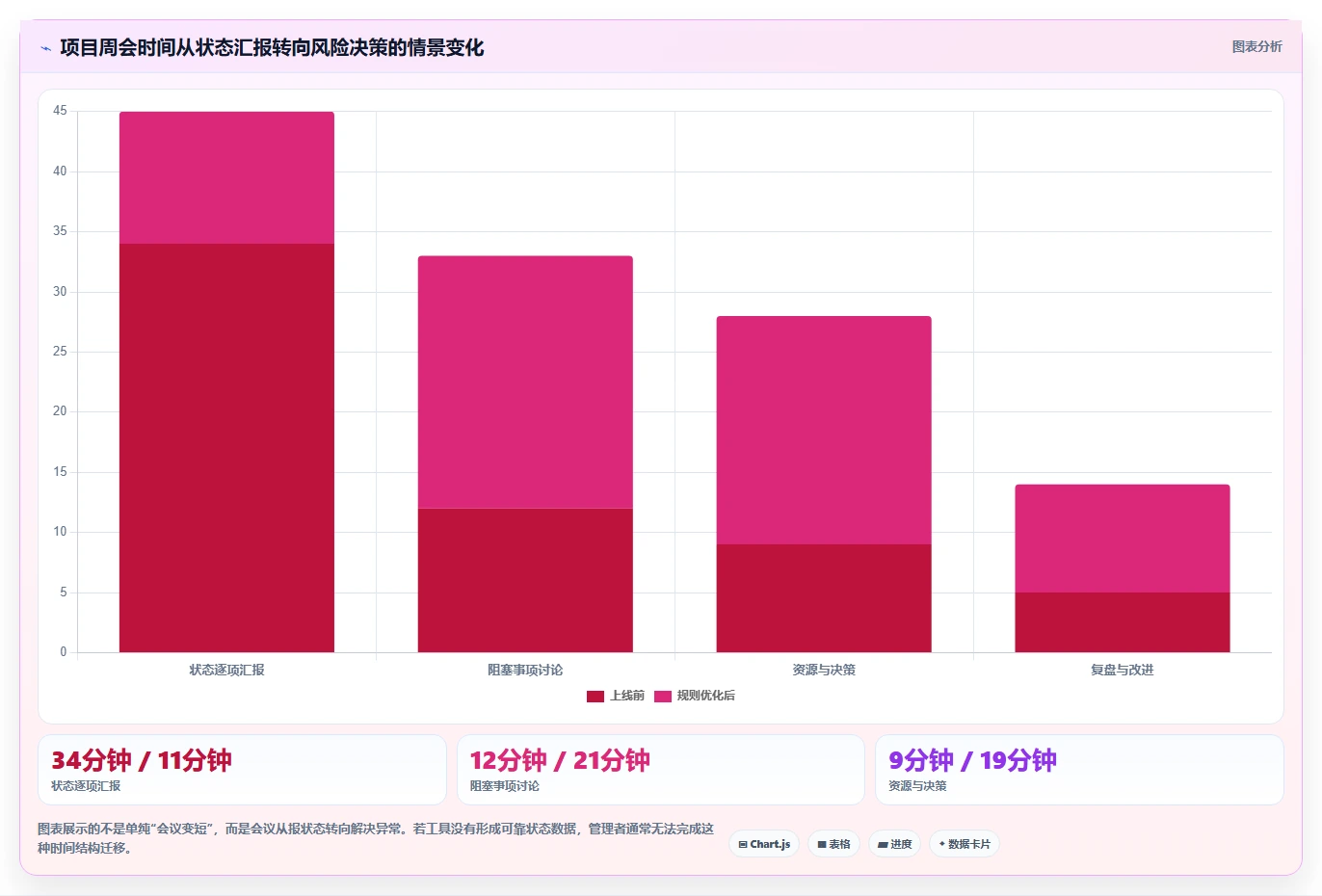 突破效率瓶颈：2026年7款革新型管理任务进度的工具深度剖析