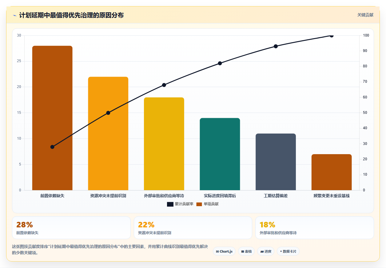 提升效率必备:2026年最受欢迎的5大进度计划网络图软件推荐