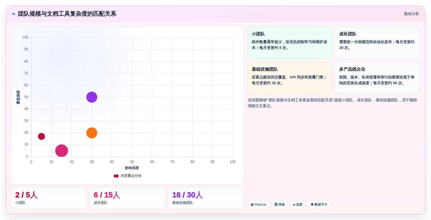 提升开发效率:2026年最受欢迎的5款组件库文档搭建工具推荐