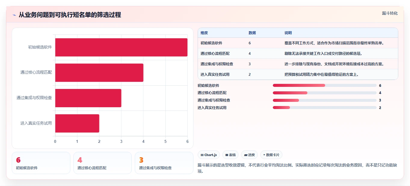 项目管理革新：2026年不可错过的6款工作进程软件