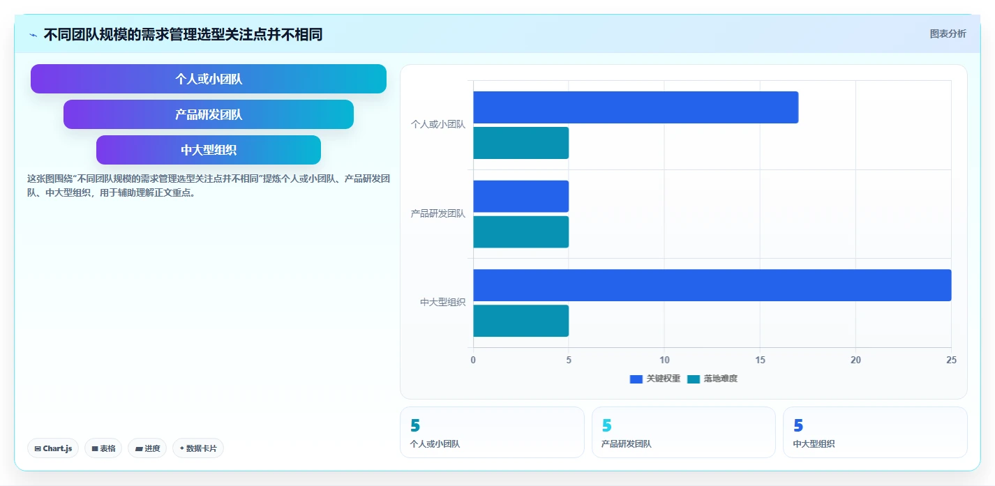 2026年常用的需求管理工具深度测评与选型指南