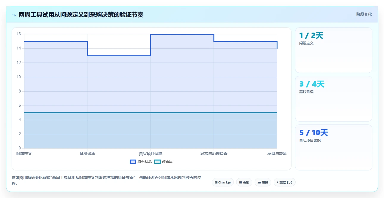 提升效率的秘密武器:2026年最受欢迎的5款产品经理经常用的工具软件