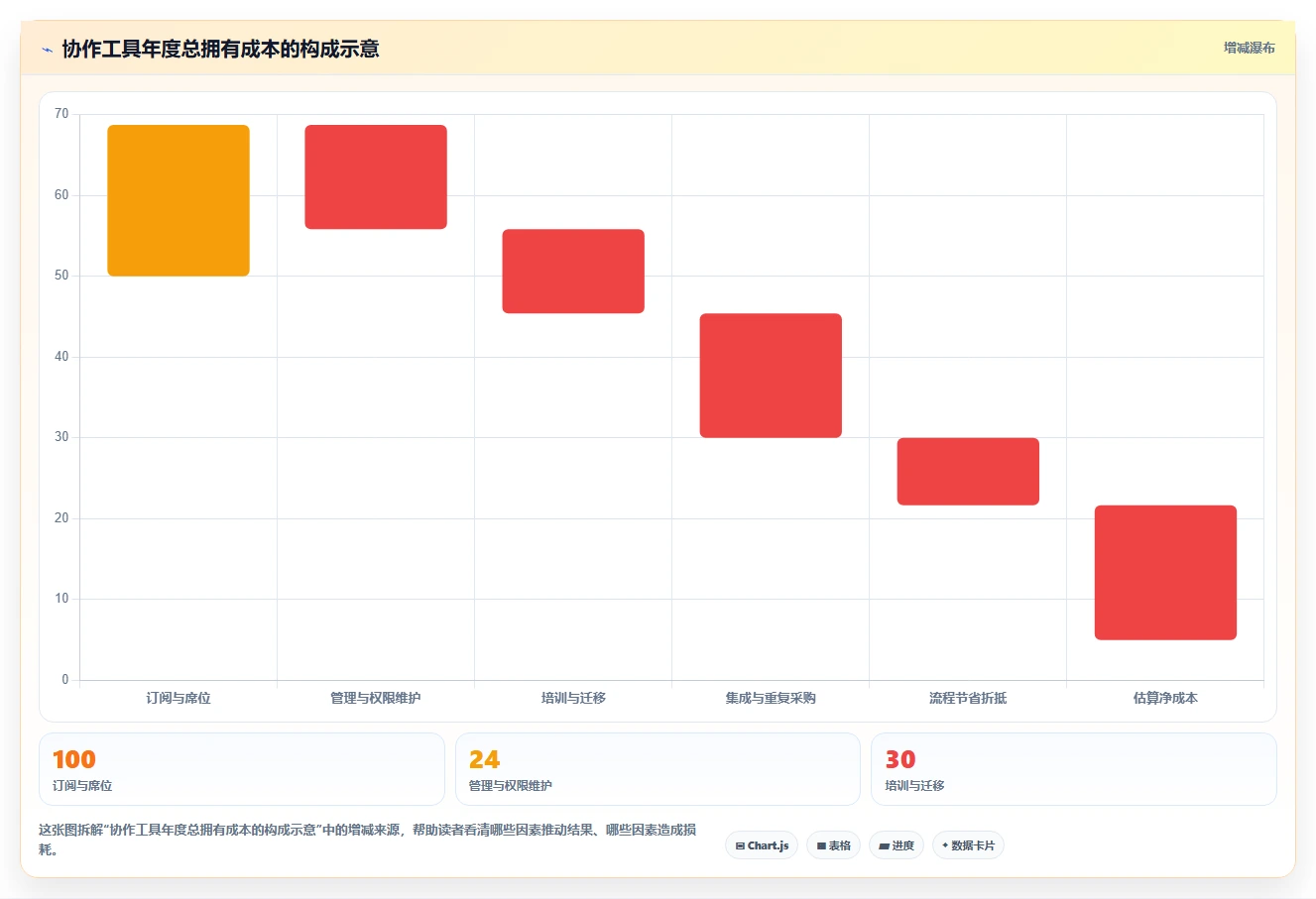 远程团队必备:2026年最受欢迎的5大实时协作工具推荐