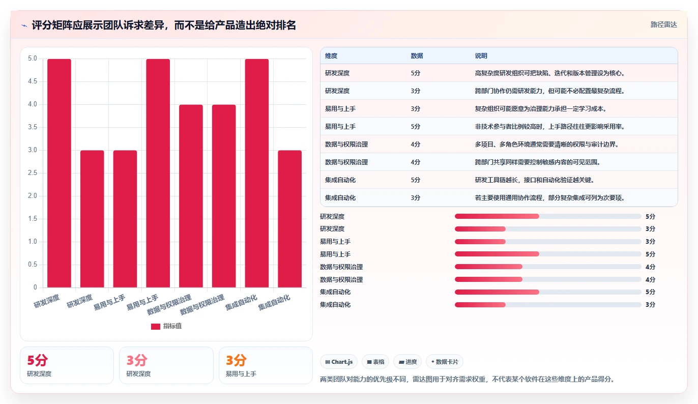 2026年高效的Jira替代软件哪款更合适：深度测评与选型指南