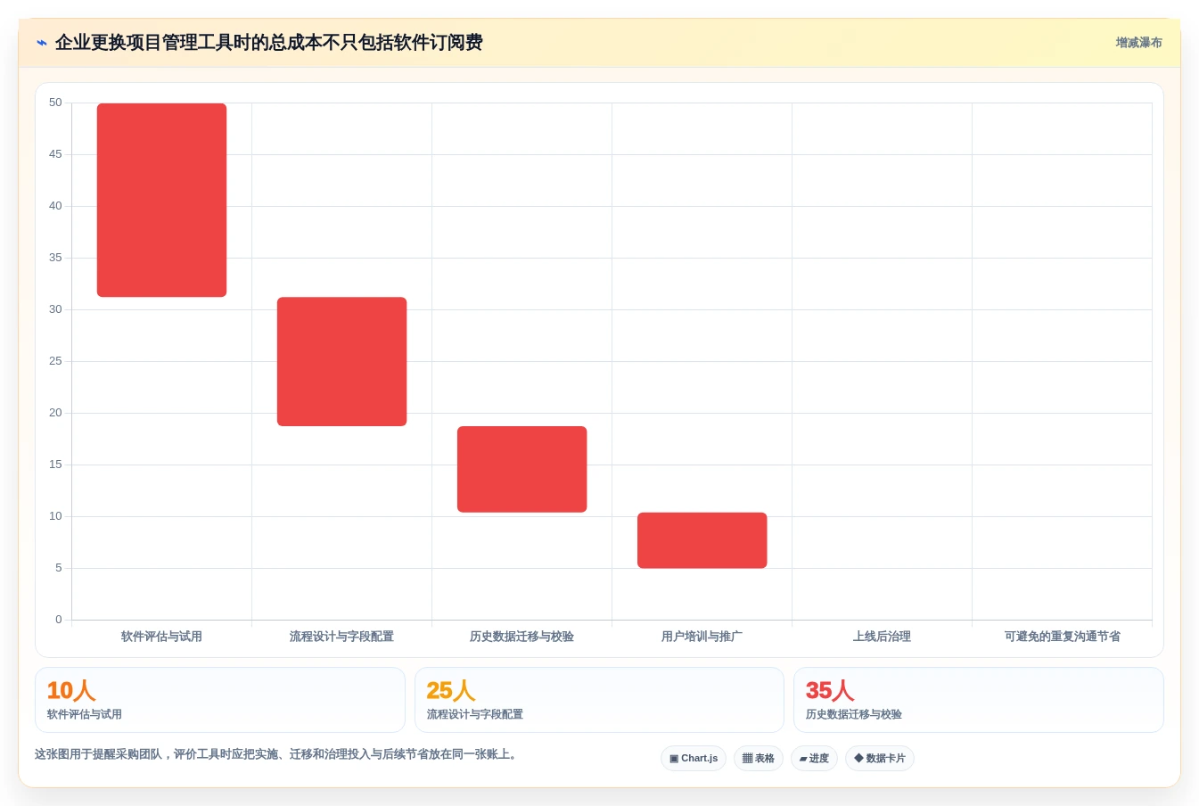 项目管理新趋势:2026年最受欢迎的5大工作事项记录软件