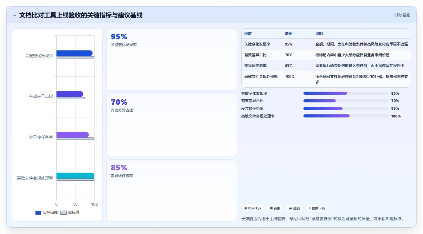 提升协作效率:2026年最受欢迎的5大文档比对工具 在线使用推荐