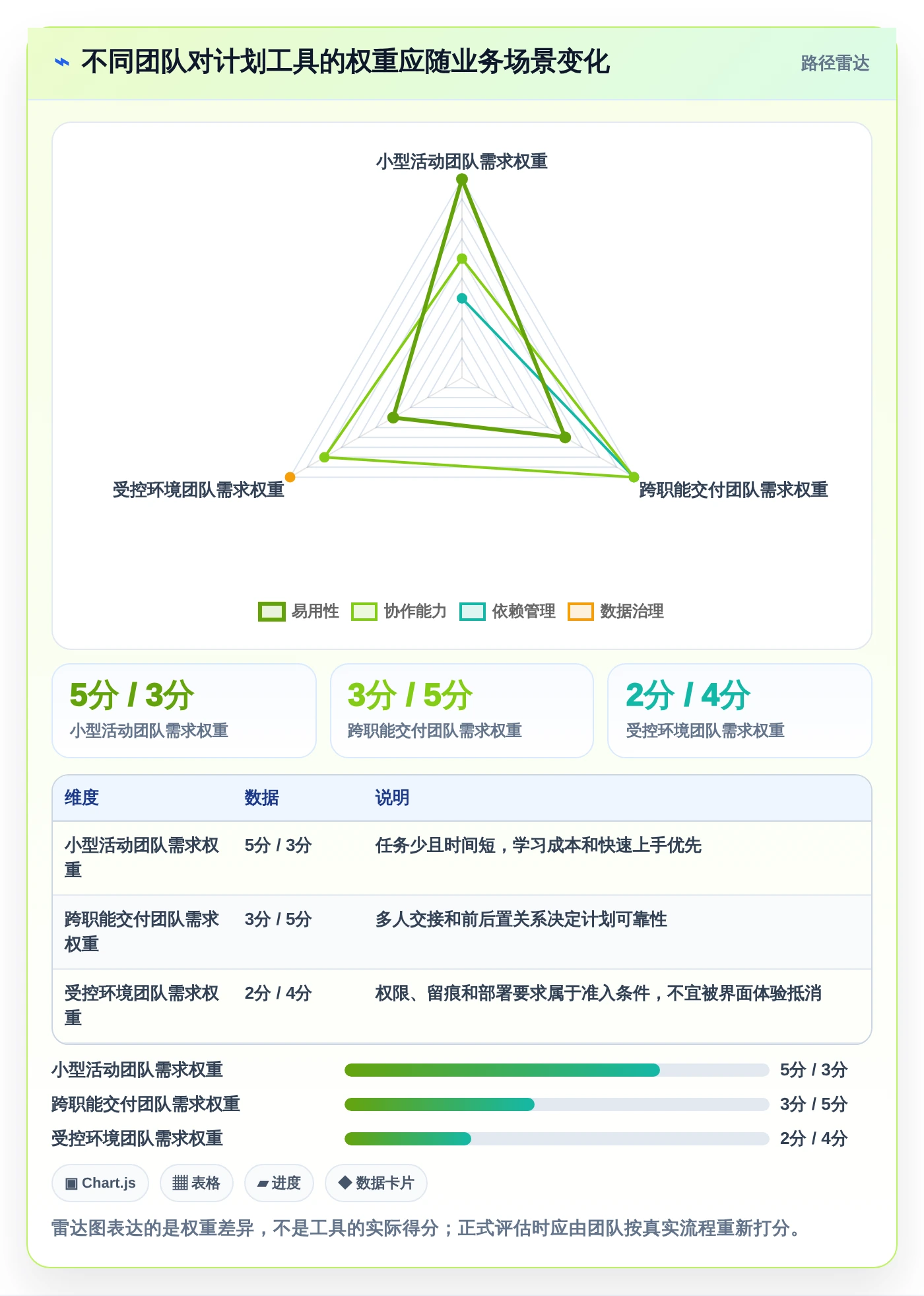 如何选择最适合你的excel编写项目计划工具?2026年最新选型指南