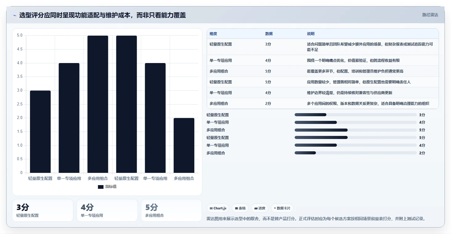研发效率提升指南：2026年8款热门Confluence/Jira工具盘点