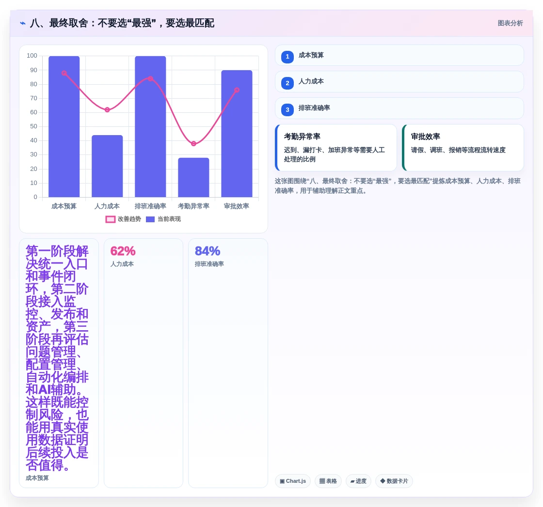 八、最终取舍:不要选“最强”,要选最匹配